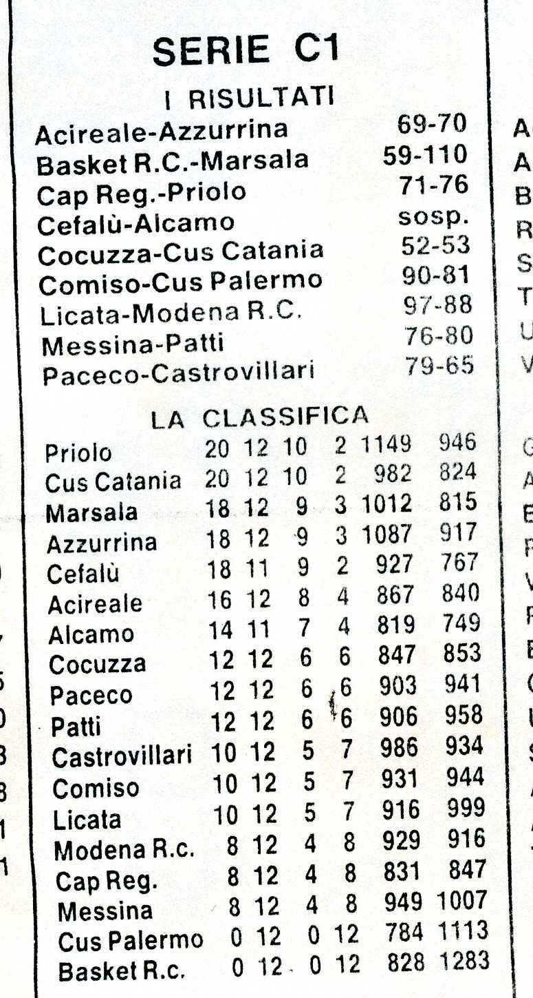 19961209 Basket096.jpg